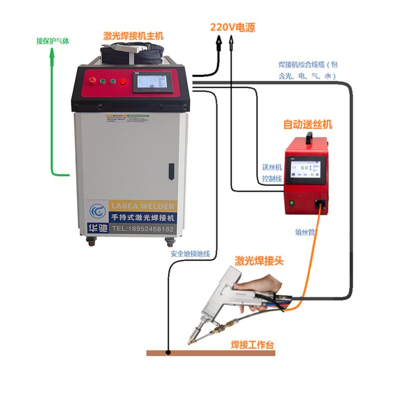 光纖激光焊接機(jī)性能特點(diǎn)(一)